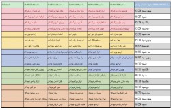 اعلام برنامه تست پزشکی باشگاه های لیگ یک تهران