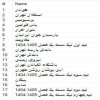 نتیجه قرعه کشی لیگ برتر امید