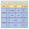 محل برگزاری بازی های نهایی فوتسال جام رمضان تغییر کرد