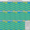 ✅ترتیب برگزاری مسابقات مرحله اول لیگ برتر فوتبال نوجوانان پسران استان تهران در فصل 1406 - 1405