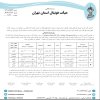 در خصوص بازی ارزش نوین کیان و آراد کیان تهران