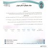 در خصوص اعتراض باشگاه احسان شهر ری