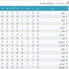 آرشیو جداول لیگ های گذشته