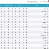 آرشیو جداول لیگ های گذشته