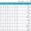 آرشیو جداول لیگ های گذشته