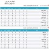 آرشیو جداول لیگ های گذشته