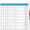 آرشیو جداول لیگ های گذشته