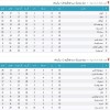 آرشیو جداول لیگ های گذشته