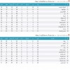 آرشیو جداول لیگ های گذشته