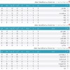 آرشیو جداول لیگ های گذشته