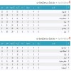آرشیو جداول لیگ های گذشته