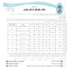 در خصوص گزارش مسابقه دو تیم دوستی مهر و استعداد های پسران آریایی