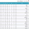 آرشیو جداول لیگ های گذشته