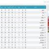 آرشیو جداول لیگ های گذشته