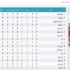 آرشیو جداول لیگ های گذشته