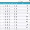 آرشیو جداول لیگ های گذشته