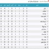 آرشیو جداول لیگ های گذشته