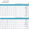 آرشیو جداول لیگ های گذشته